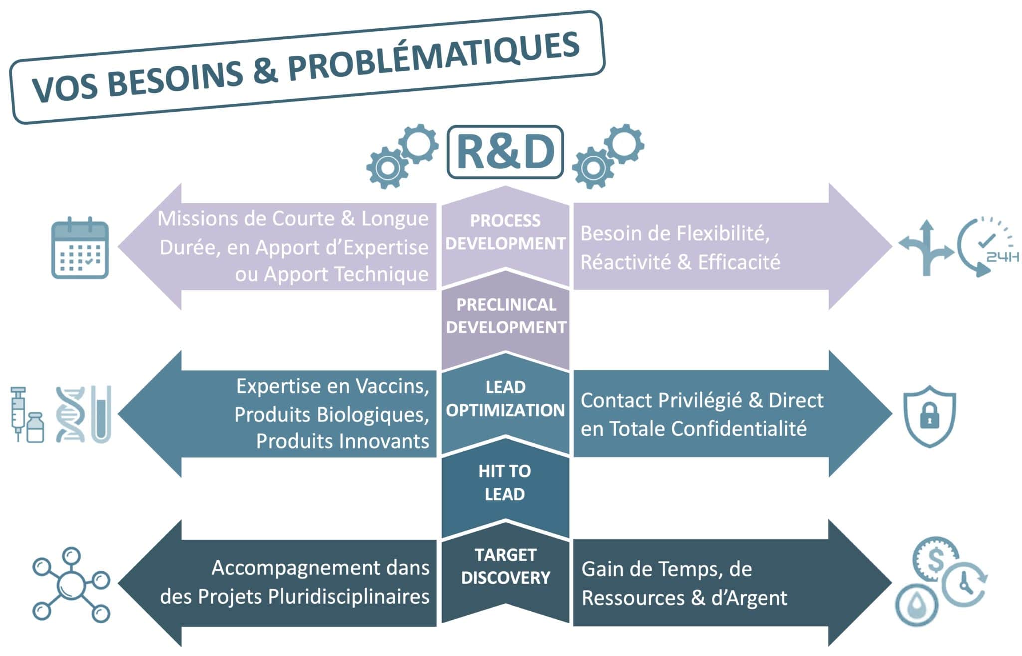 Vos besoins et problématiques